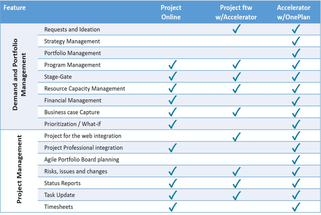 Project Online The Future Of Project Online What You Need To Know