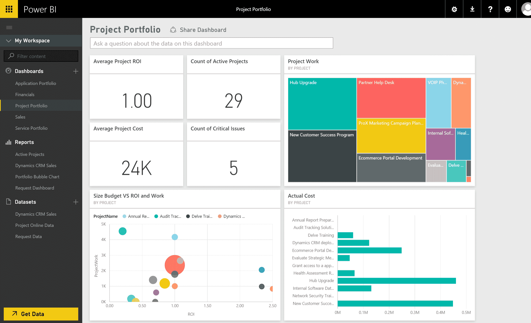 Project Online | PowerBI