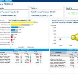 Deltek Integration for Project Online - Project Online