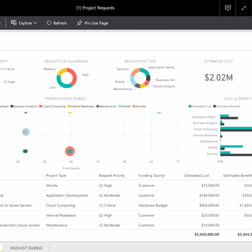 Power BI for Project Online - Project Online