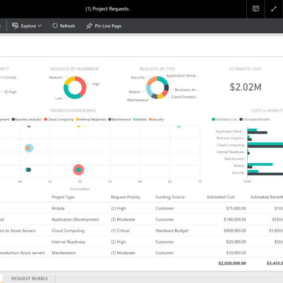 Power BI For Project Online - Project Online