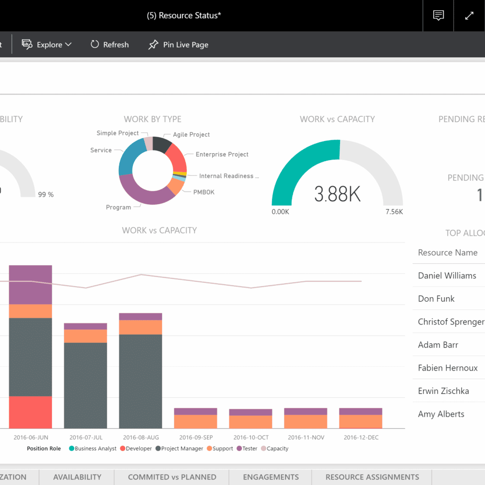 Project Online | Power BI for Project Online