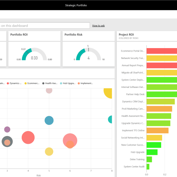 Power BI for Project Online - Project Online