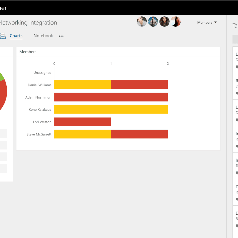 Project Online Office 365 Planner For Project Online