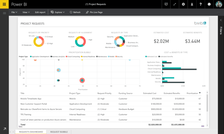 Agile Portfolio Management - Project Online