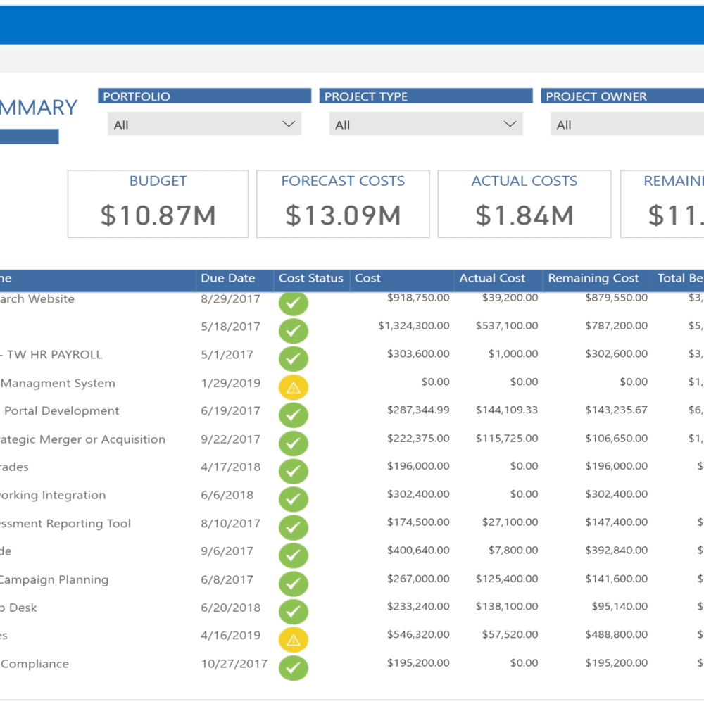 Project Portfolio Status - Project Online