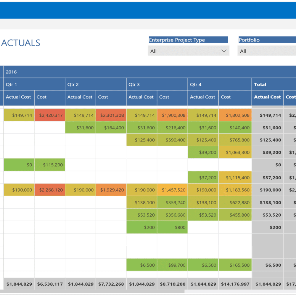 Project Portfolio Status - Project Online