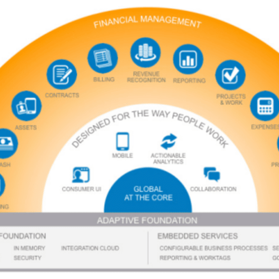 Workday Integration for Project Online - Project Online